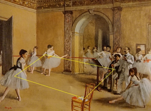 《ル・ペルティエ街のオペラ座の稽古場》図形